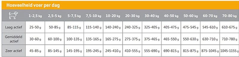 Carocroc Original 23/12 - 12.5 kg