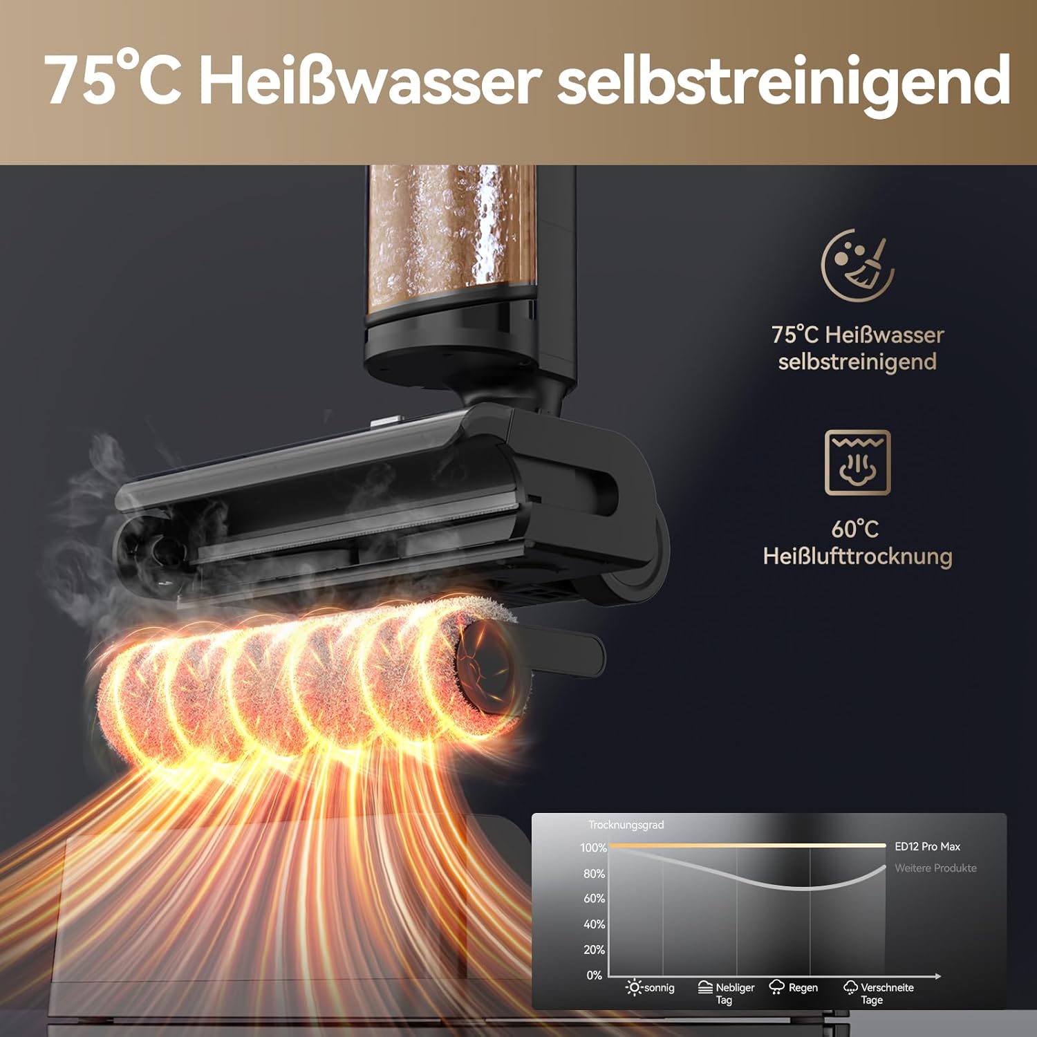 JONR 17000 Pa ED 12 Pro Max Nass Trockensauger (ED 12 Upgrade-Version), LCD-Display, 180°-Flachdesign, 40 Min Laufzeit, 70 °C Selbstreinigung, 5 Min FlashDry sowie Reinigung unter tief stehenden Böden