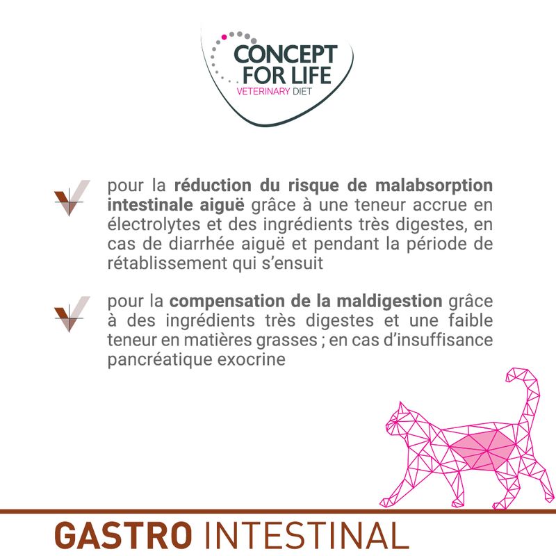 Concept for Life Veterinary Diet Gastro Intestinal