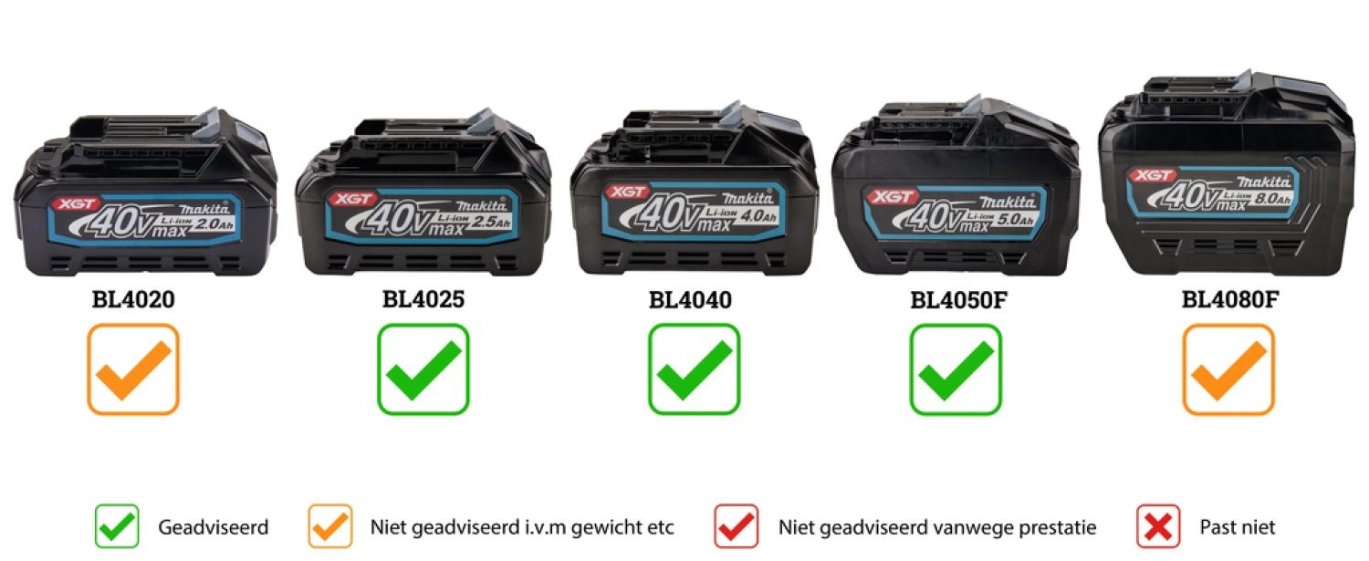 Makita LS002GD202 40V Max Li-Ion accu radiaal afkortzaag set (2x 2,5Ah) incl. AWS zender - 216mm