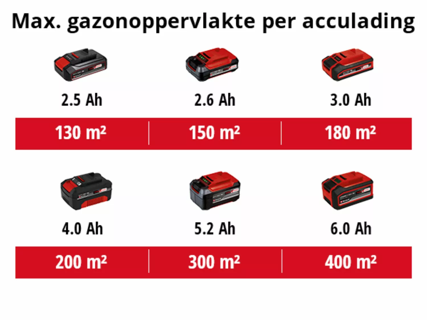 Einhell GE-CM 18/33 Li Kit 18V Li-Ion accu grasmaaier set (1x 4,0Ah) - 30L - 33cm - koolborstelloos