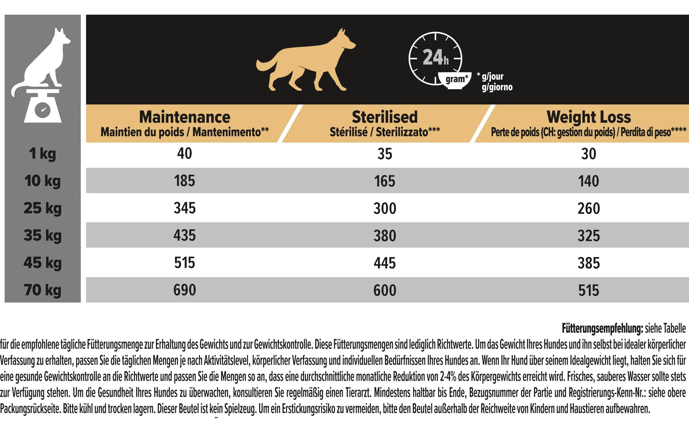 Trockenfutter All Size Adult Light/Sterilised Huhn, 14 kgAlleinfuttermittel für ausgewachsene Hunde aller Grössen