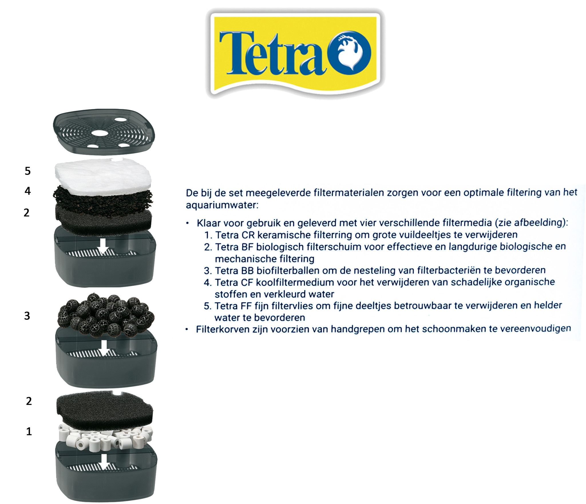 Tetra Buitenfilter EX 500 Plus | Buitenfilter