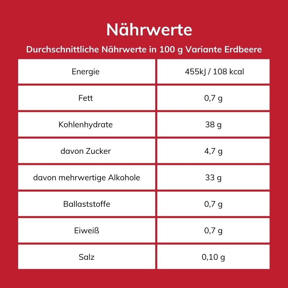 Laibmann's Zuckerarme Fruchtaufstriche -  Spar-Paket