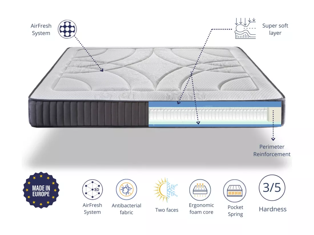 Colchon 160x200 HERA SPRING Altura 25 CM Muelles ensacados,Espuma HR transpirable