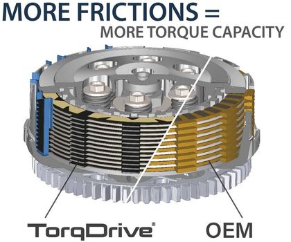 Kit embrayage complet Rekluse TorqDrive (Adventure)