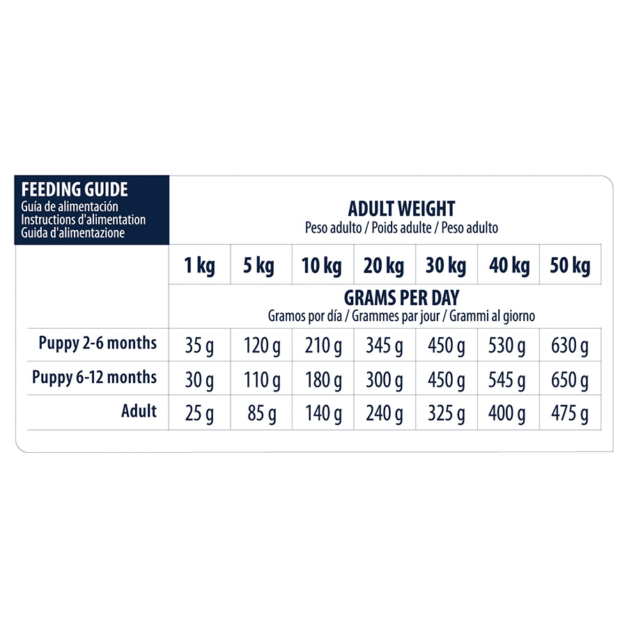 kg de ração Advance Veterinary Diets Gastroenteric para cães