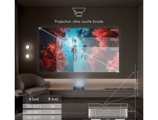 THOMSON - Vidéoprojecteur Home Cinéma Sirius PG55B