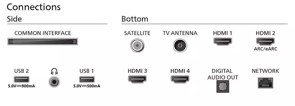 Philips 65PUS8909/12 THE ONE - LED - 65