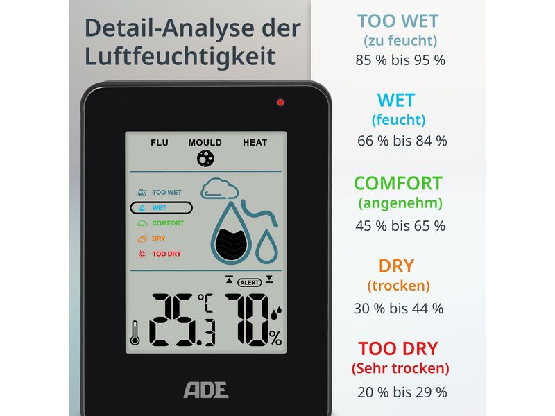 ADE Thermo-/Hygrometer digital Schwarz Digitales Thermo-/Hygrometer