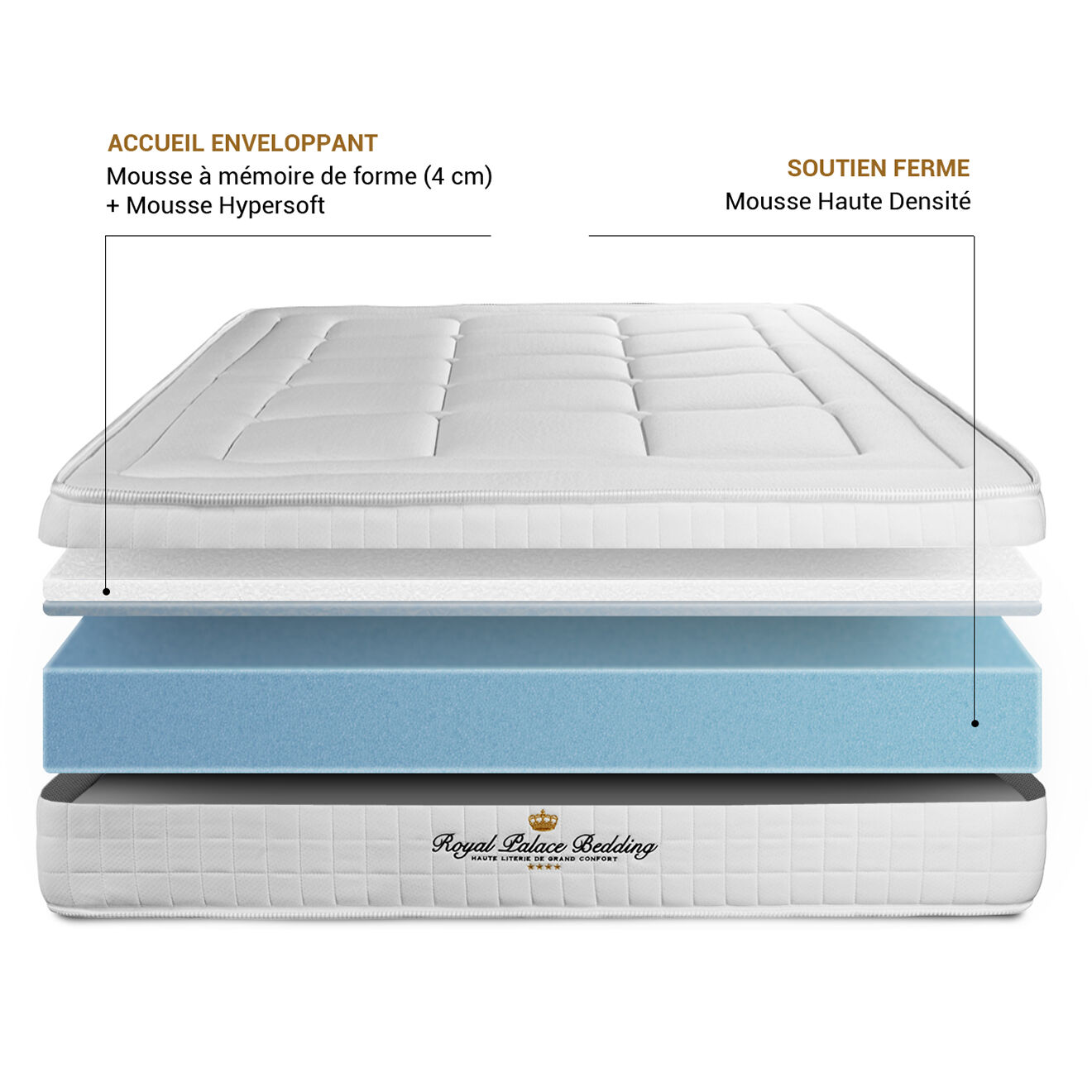Royal Palace Bedding Pack dodo 5 pièces Balmoral blanc - 160x200 cm