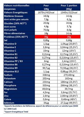 Barre Hyperprotéinée Apurna Crunchy XL Noisettes 80g