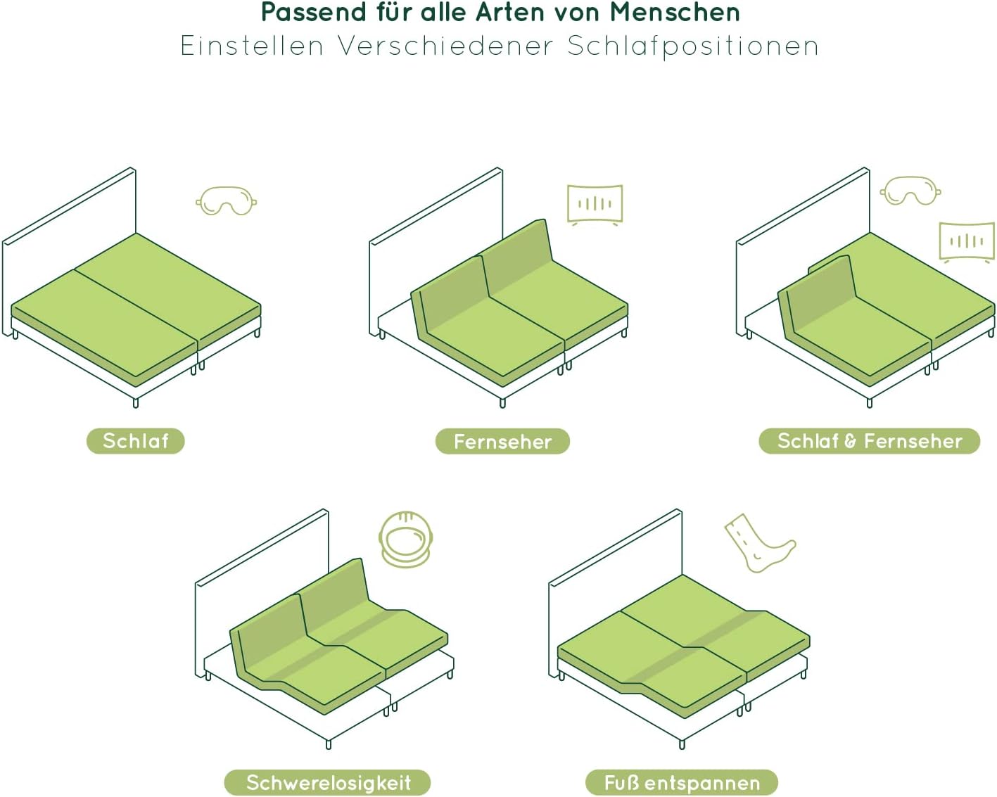 Motorbett 209E und Matrazen Bett Elektrisch, Zwei Jahre Garantie auf den Bettmotor, mit hochrangiger Visco-Matratze, DREI Farben wählbar (180 x 200 cm, Anthrazit)