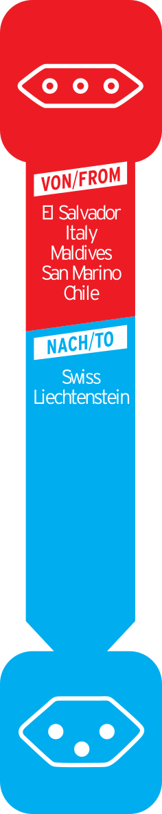 Reiseadapter Stecker Italien Steckdose auf Schweiz 3-polig Stecker IT - CH (1081592401) - Weiss