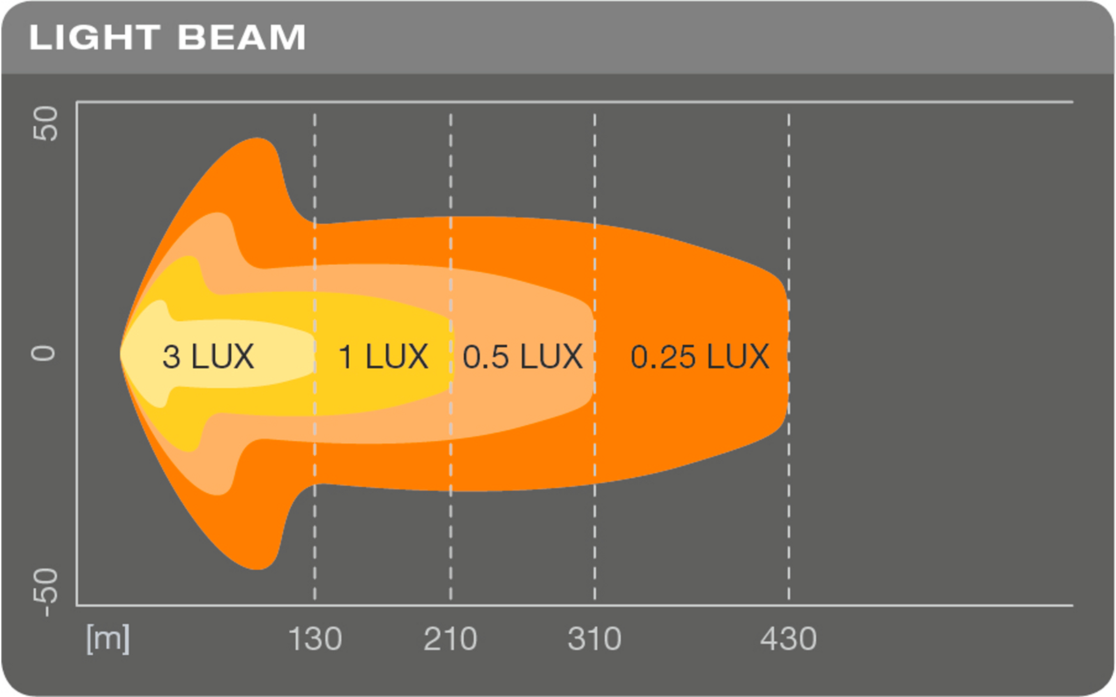 Osram LEDriving LIGHTBAR SX300-CB Zusatzscheinwerfer