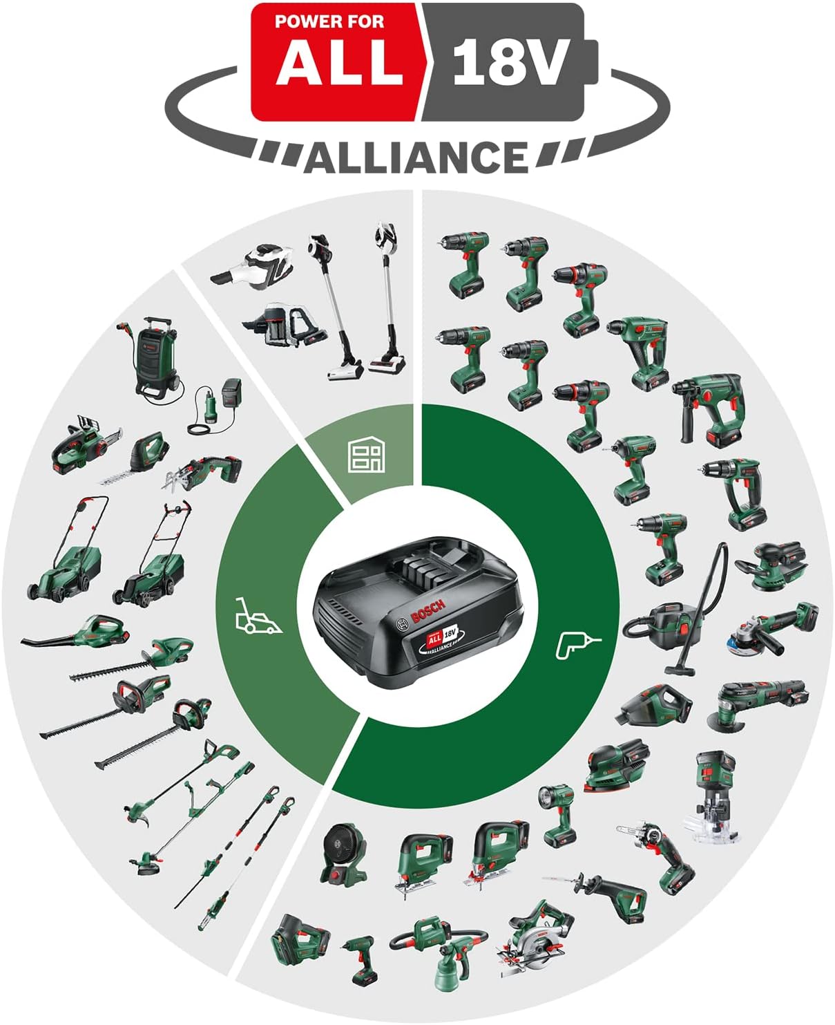 Bosch Home and Garden 06008B3170 Home and Garden UniversalChainPole 18 Cordless Telescopic Chainsaw with 18 V Lithium-Ion Battery