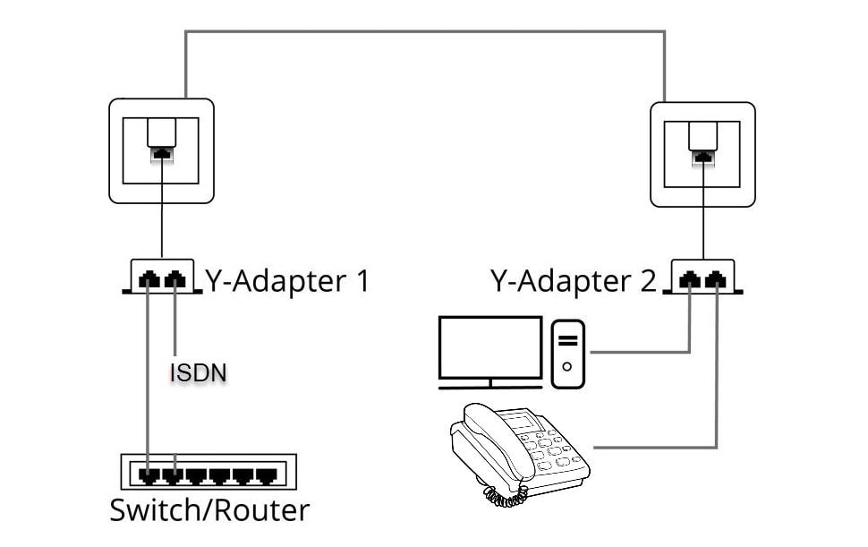 Anschlussverdoppler 2xRJ45, 1x100Mbps LAN, 1xISDN 1 StückDelock RJ45 Port Doppler 1 x RJ45 Stecker > 2 x RJ45 Buchsen (1 x Ethernet, 1 x ISDN)
