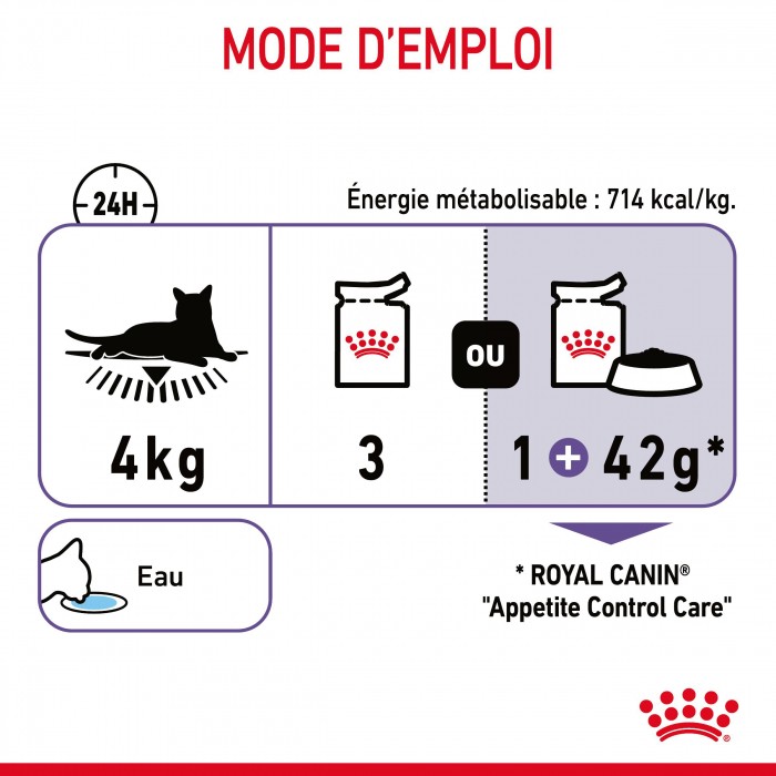ROYAL CANIN Appetite Control Care en Mousse – Pâtée pour chat