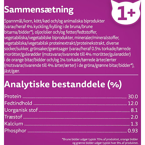 Tørfoder m. kylling