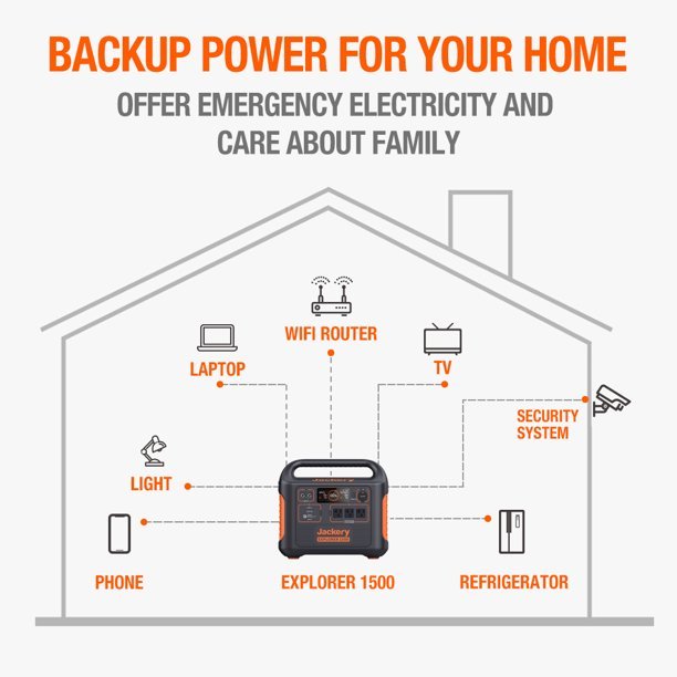 Jackery 1800 Watts Continuous/3600W Peak Output Portable Solar Generator SG1500 with 4 Solar Panels