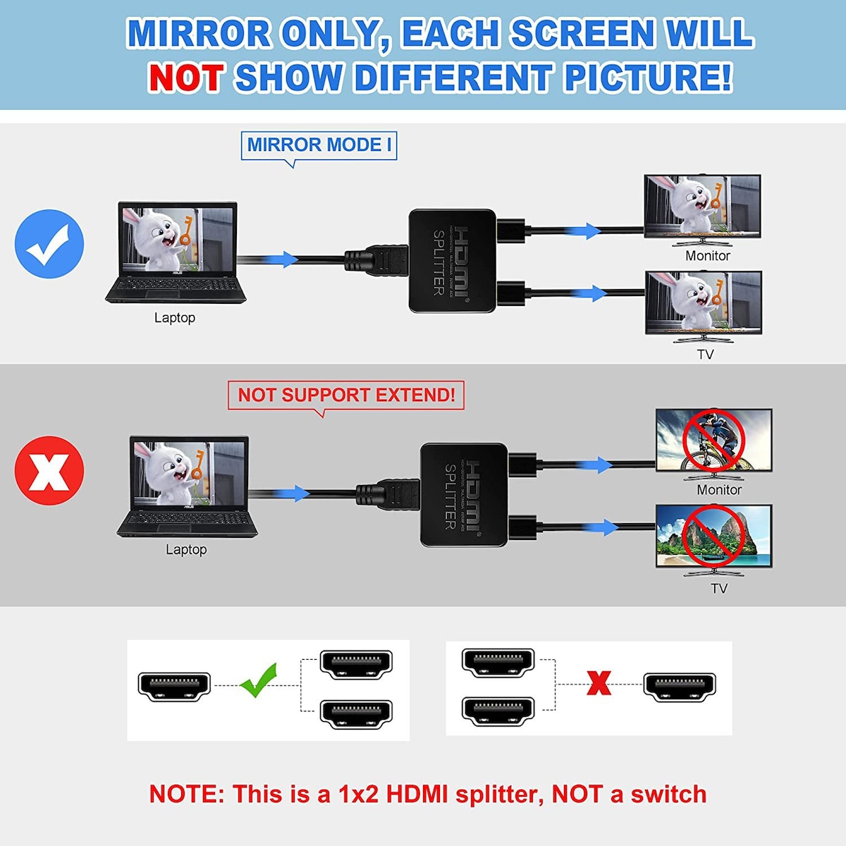 4K HDMI splitter 1 inngang / 2 utganger Sort