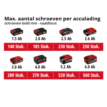 Einhell 18V slagschroevendraaier TE-CI 18/1 (zonder accu)
