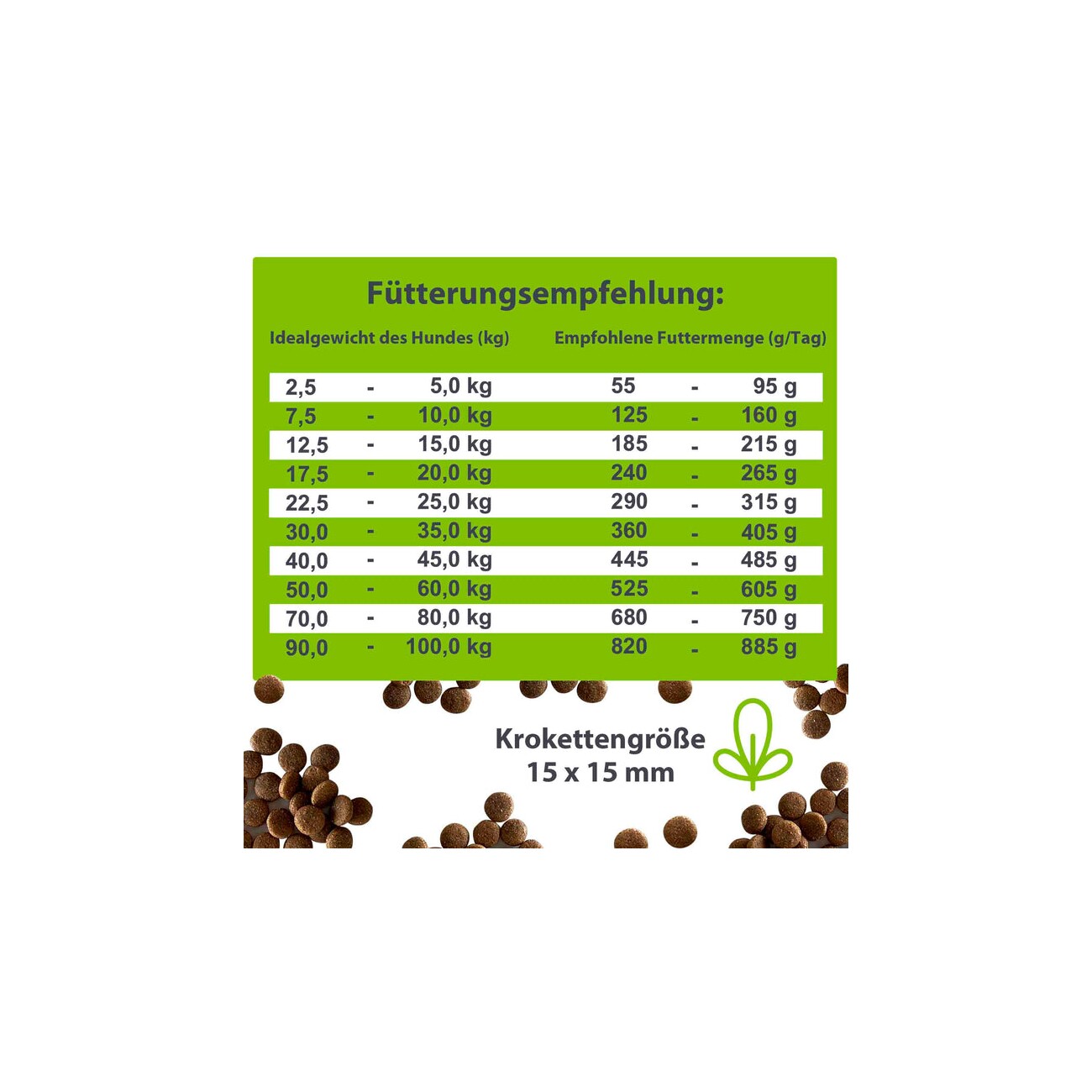 Balloony.pet German Shephy Hundefutter Vegan Protein 500 g