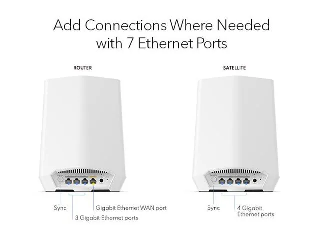 NETGEAR Orbi Pro SXS50 - Wi-Fi-system - (forlænger) - mesh 1GbE - Wi-Fi 6 - Tri-Band