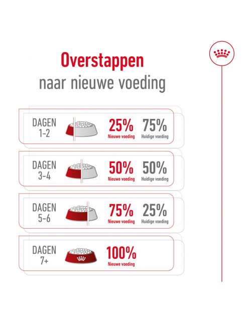 Royal Canin Mini Ageing 12+ - Hondenvoer