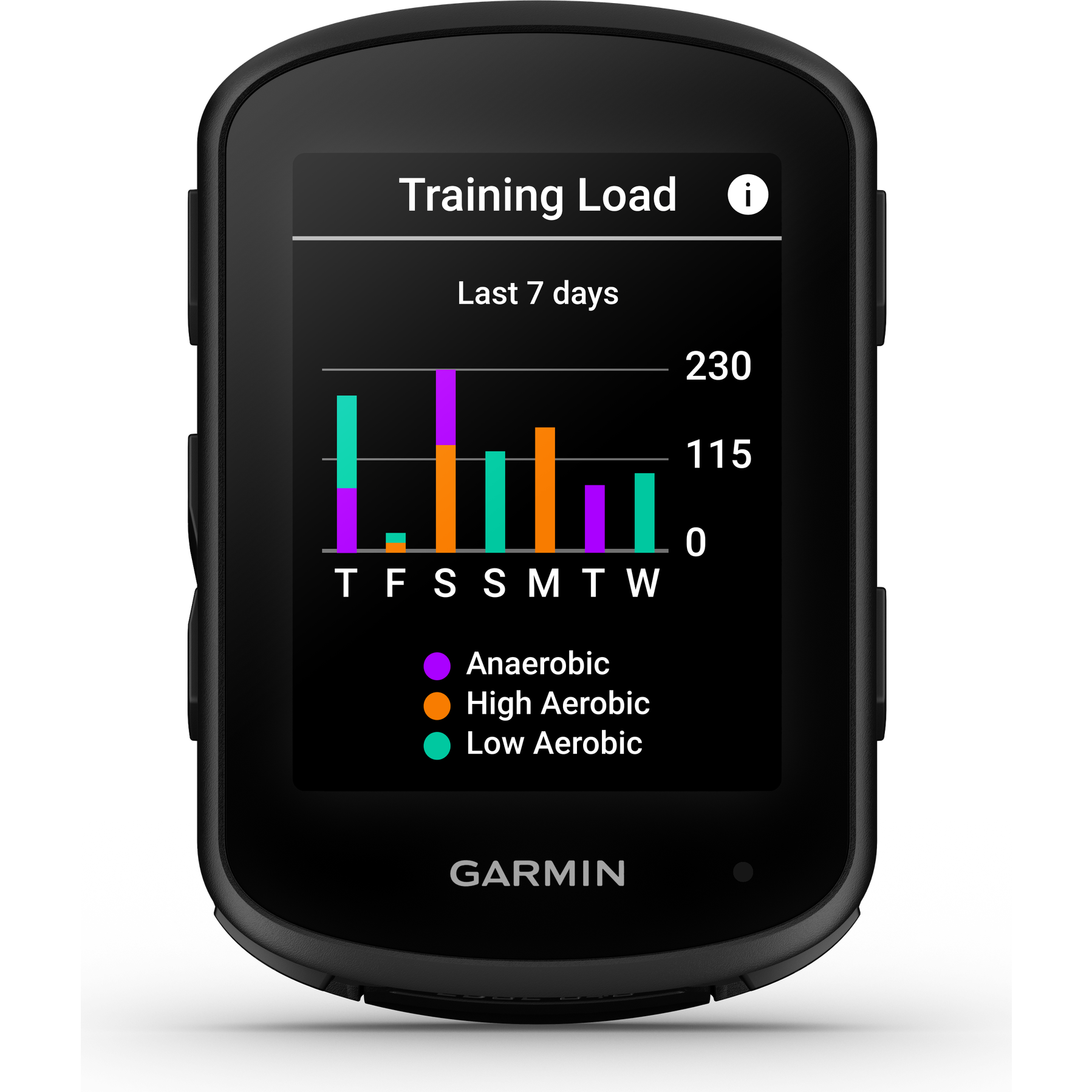 Garmin Edge 840 Fietscomputer