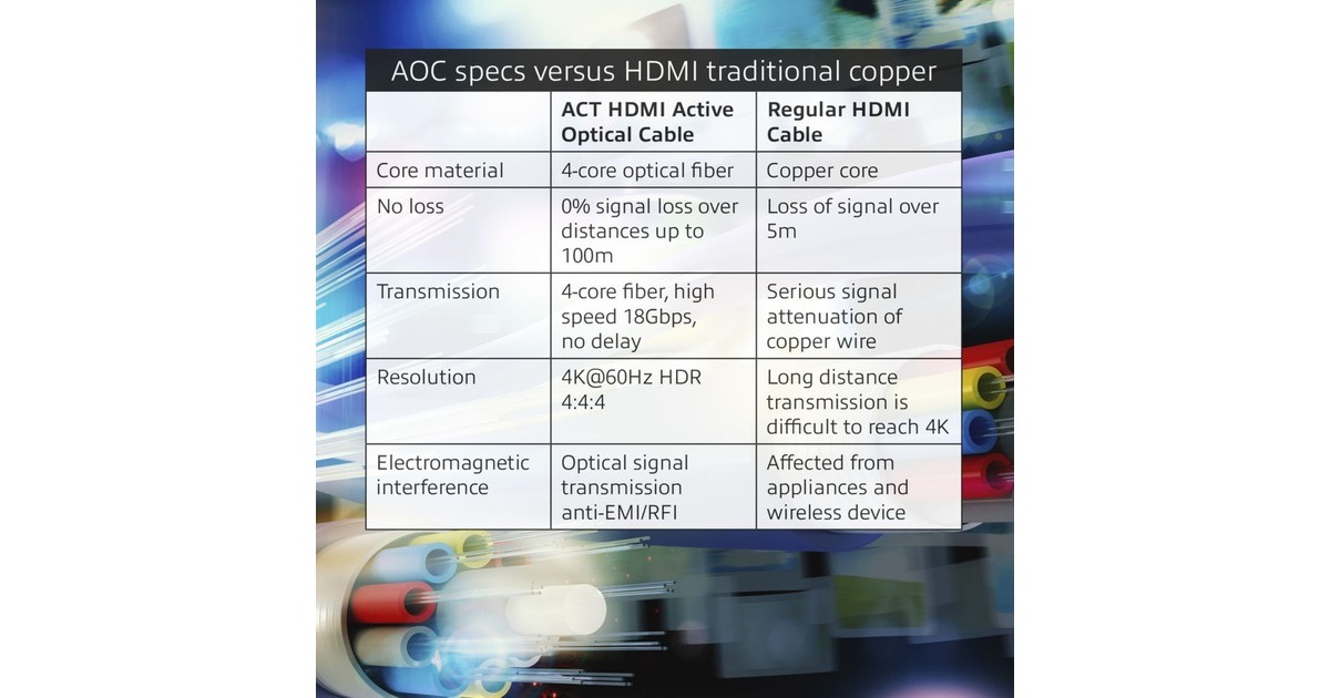 ACT ConnectivityHDMI Premium 4K Active Optical Cable v2.0 HDMI-A male - HDMI-A male, 15 meter  kabel  (Zwart)