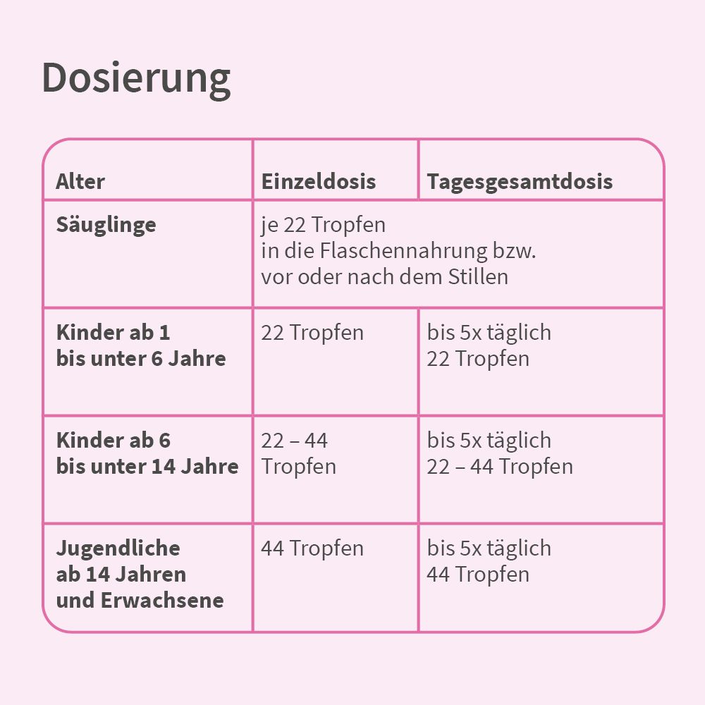 Velgastin® Blähungen Suspension