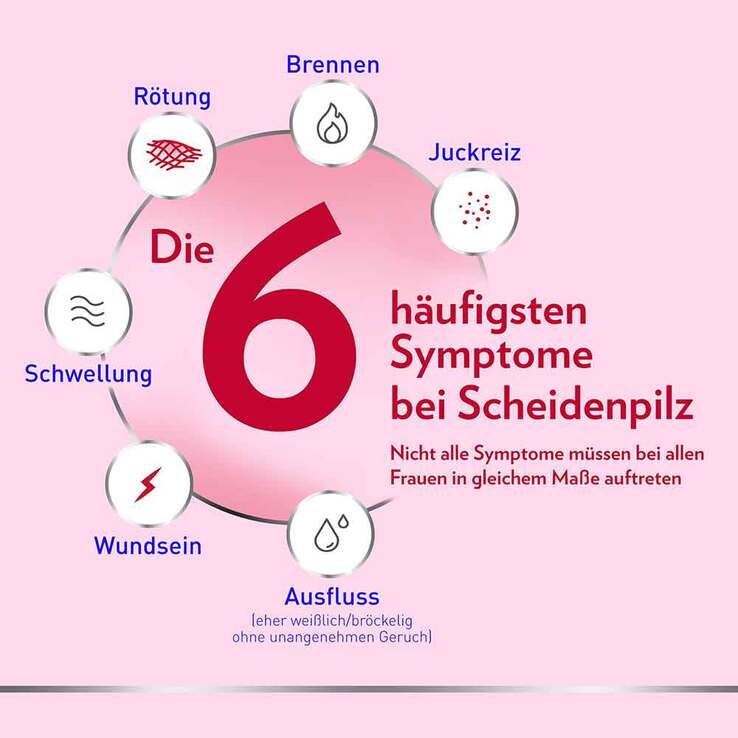 Canesten GYN 3-Tage-Therapie Vaginalcreme bei Scheidenpilz, 20 g