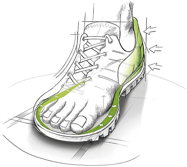 MEINDL - SEMELLES COMFORT FIT FOOTBED