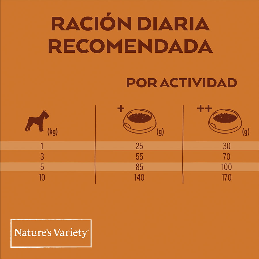 Ração Nature's Variety Original para Cães Adultos Mini com Frango