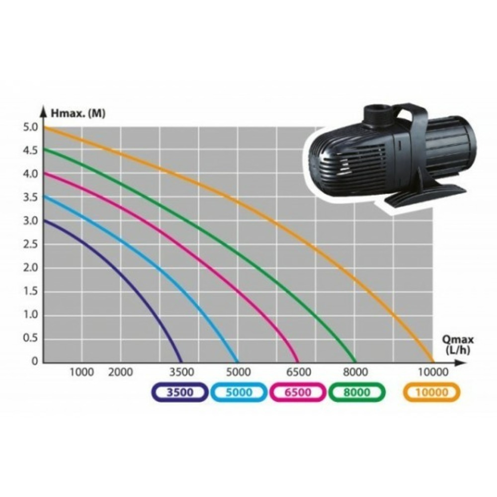 Ncm 10000 aqua nova (10000 l/h)