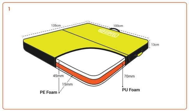 Gipfel Suru Crashpad<br>Buldrematte 135x100x13 cm
