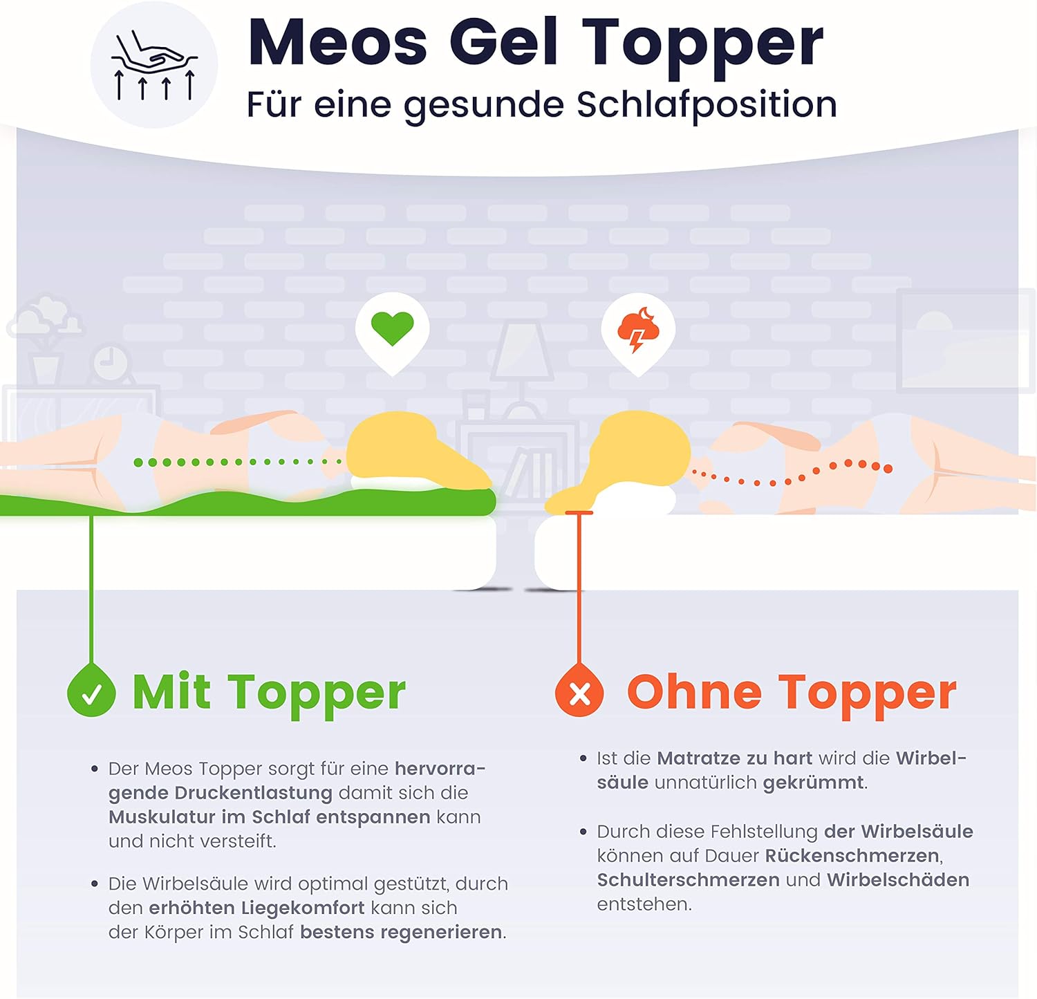 Meos® Gel-Schaum Topper 80x200 für Matratzen & Boxspringbett - Made in Germany - mit Spanngummis - hohes RG 50 - Bezug bis 60°C waschbar - Gel Matratzenauflage (80 x 200 cm)