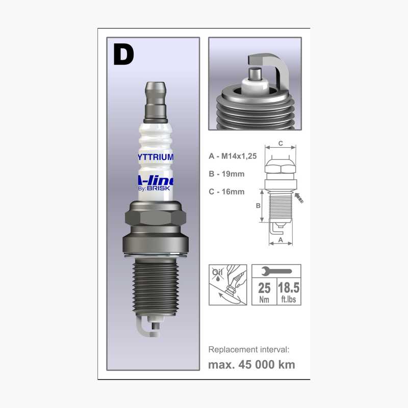 Tennplugg A-line 34