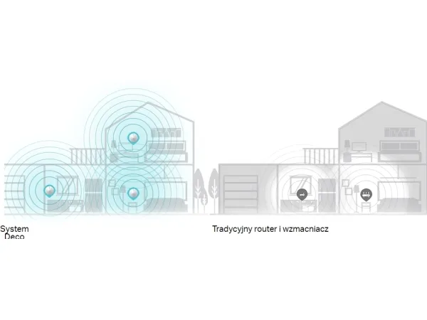 TP-Link DECO M5 - Wi-Fi-system - op til 4500 sq.ft - mesh 1GbE - Wi-Fi 5 - Dual Band (pakke med 3)