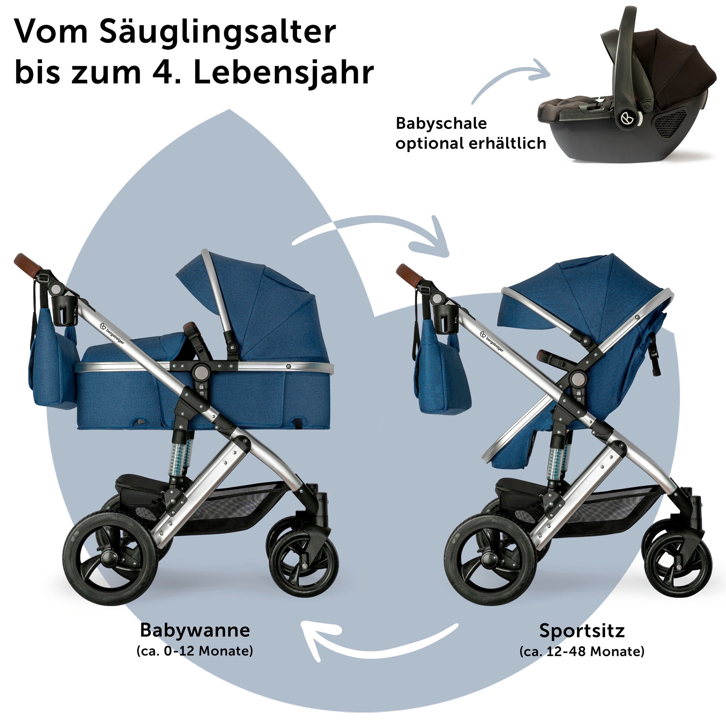 Bergsteiger Kinderwagen Nizza blue | Gestell: silver