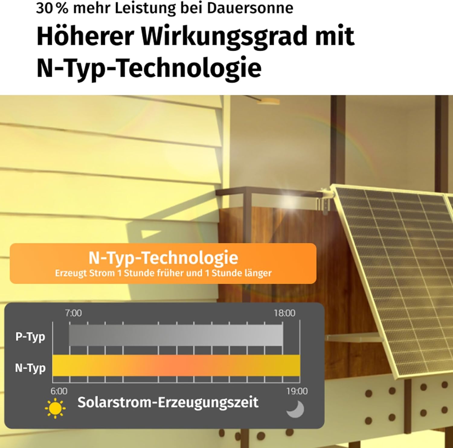 Ray Lite 1000W Balkonkraftwerk mit Halterung – Leichtes, vormontiertes Komplettset mit 800W Mikro-Wechselrichter & Solarpanel – Geeignet für verschiedene Balkone – Plug & Play