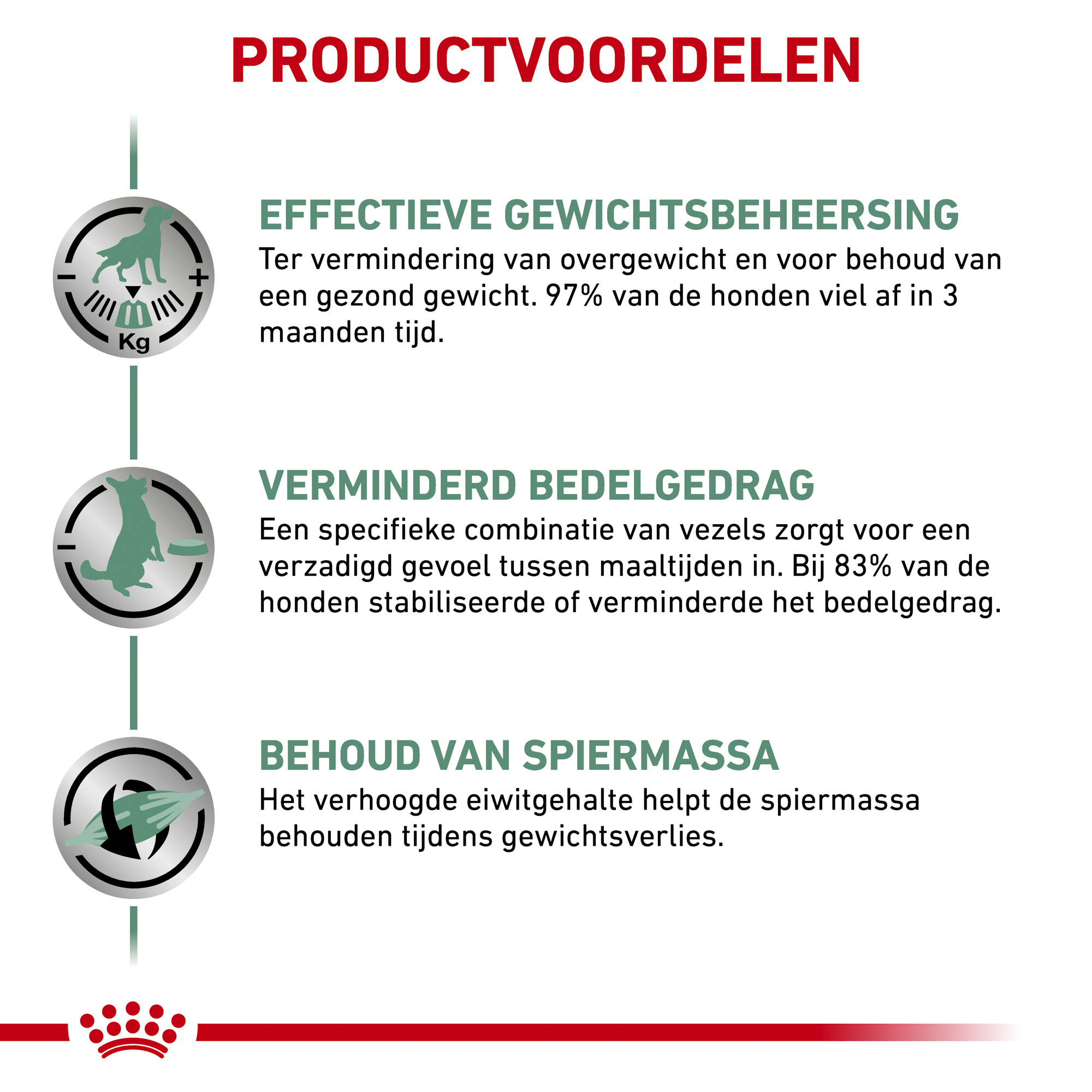 Royal Canin Satiety Hond