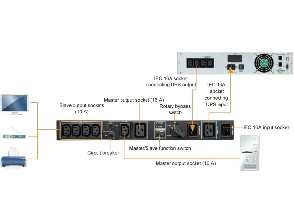 PowerWalker MBS - Bypass-omskifter (rackversion) - AC 208/220/230/240 V - output-stikforbindelser: 6 - 19