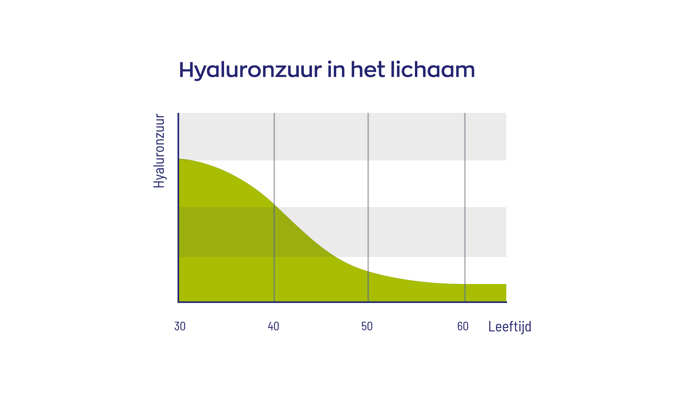 Hyaluronzuur 150