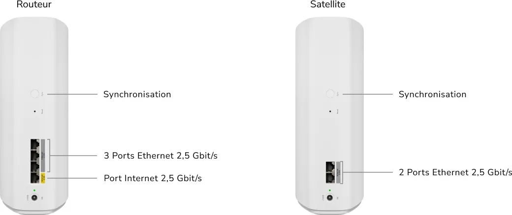 Netgear Orbi Série 770 RBE772-100EUS (routeur   1 satellite) Routeurs WiFi