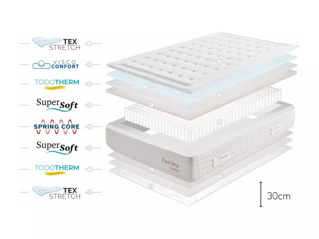 Matelas Royal Spring Premier, 30cm - 80x200 cm