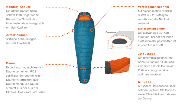 TREKKINGLITE 0° WMNS Schlafsack  grün  S