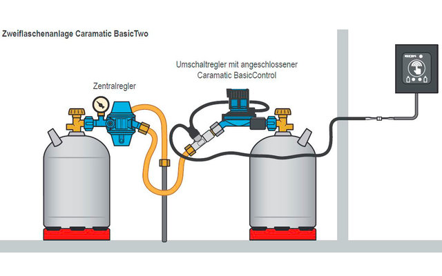 GOK Caramatic BasicControl Fernanzeige für Zweiflaschenanlage