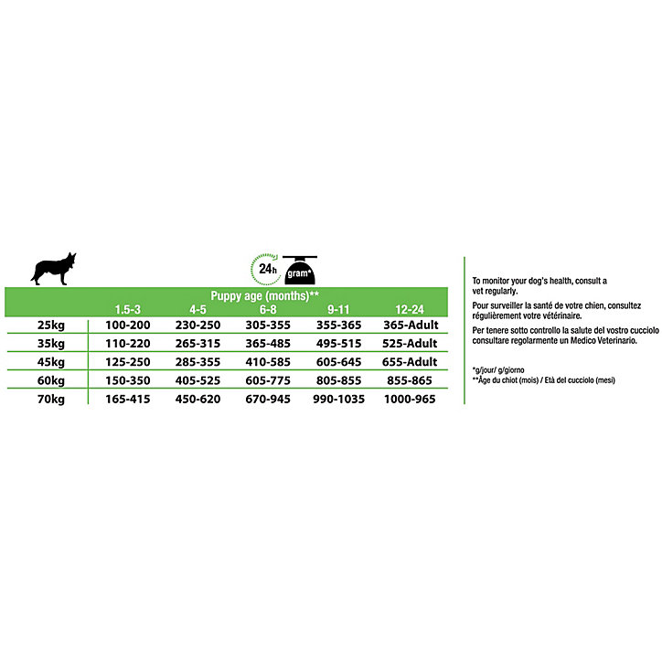 Croquettes pour chiot Pro Plan Large Athletic Puppy riche en poulet et riz 12kg